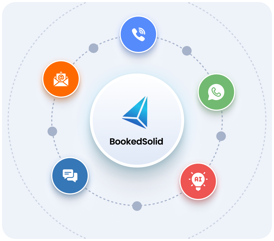 Multi-channel communication