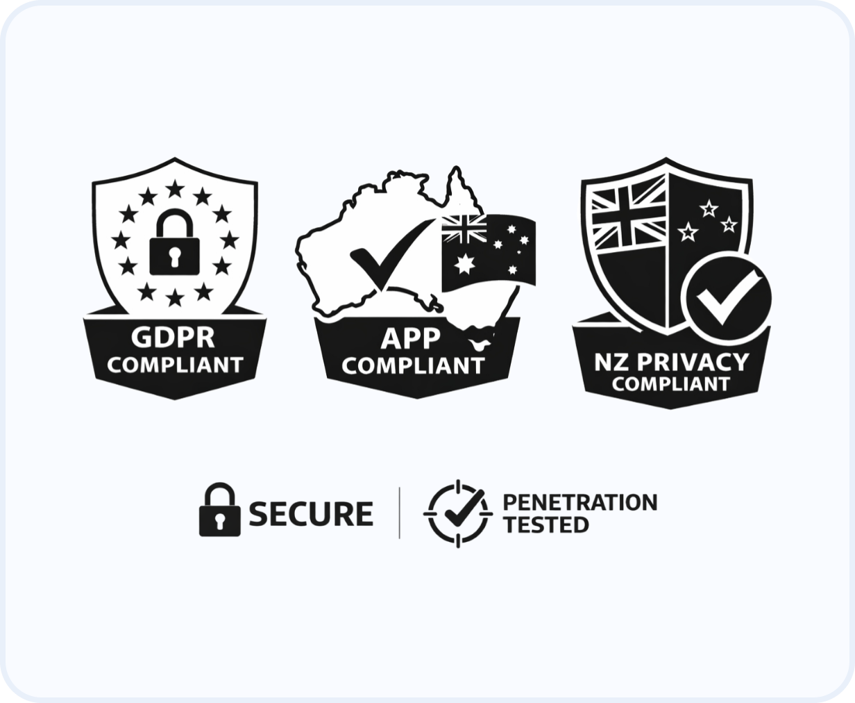 Compliance and Security